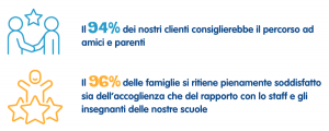 Pingu’s English Italy Customer Satisfaction Survey 2023